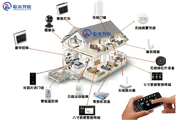 天津廚房智能家居裝修 服務至上 深圳市聰訊智能科技供應