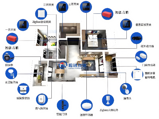 天津客厅智能家居电话 欢迎咨询 深圳市聪讯智能科技供应