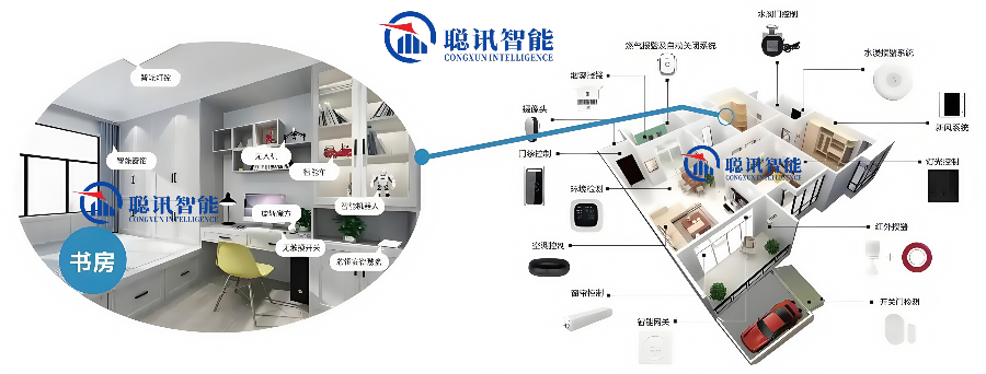 四川智能家居控制器智能家居工程 貼心服務 深圳市聰訊智能科技供應