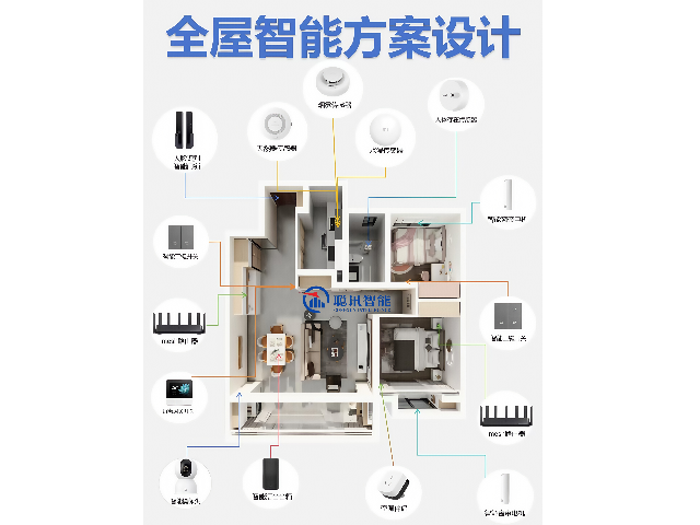 江蘇智能家居電話 誠信互利 深圳市聰訊智能科技供應