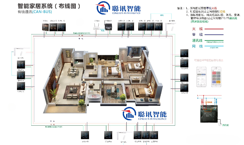 北京廚房智能家居工廠 推薦咨詢 深圳市聰訊智能科技供應(yīng)
