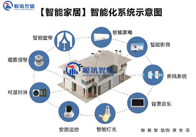 江蘇衛(wèi)生間智能家居直銷(xiāo) 來(lái)電咨詢 深圳市聰訊智能科技供應(yīng)