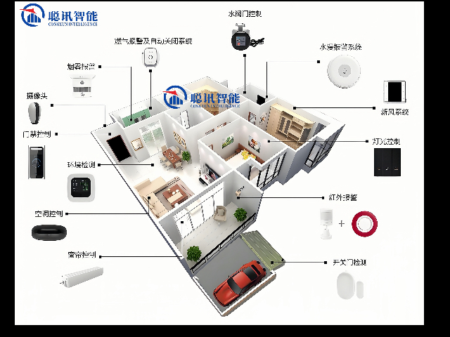 上海聰訊智能家居智能家居哪家好 客戶至上 深圳市聰訊智能科技供應