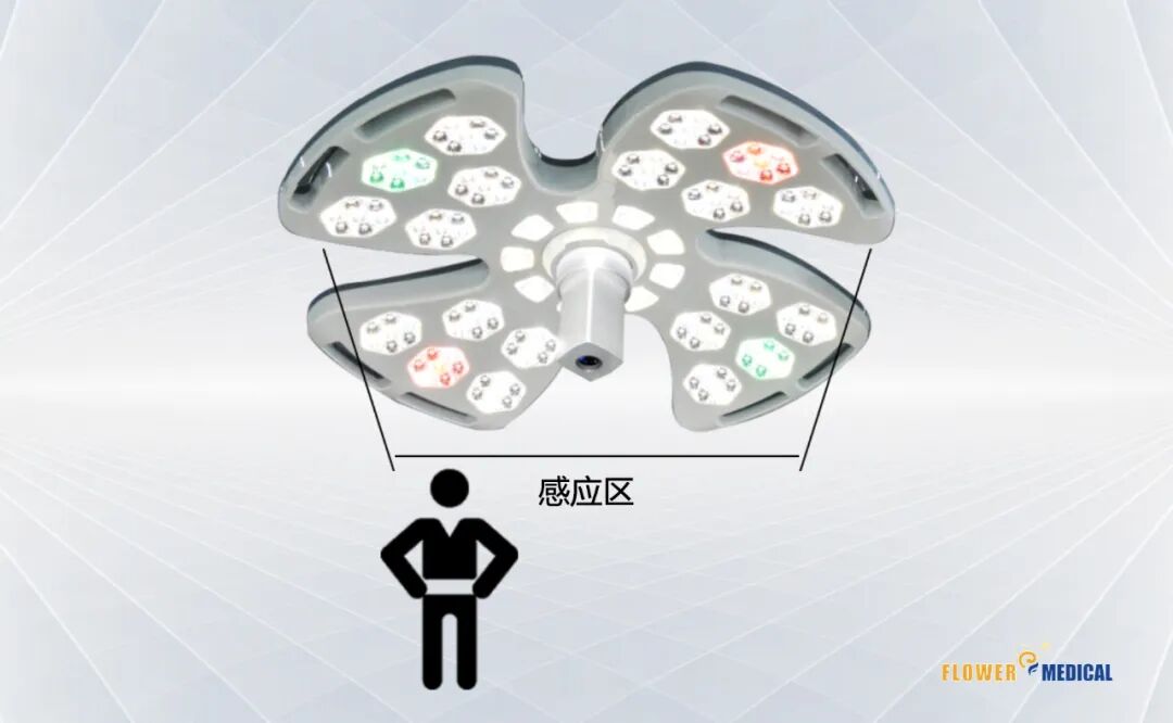無影燈,手術(shù)燈,為他點(diǎn)贊