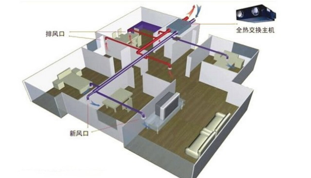 浙江回收新風(fēng)系統(tǒng)出售安裝