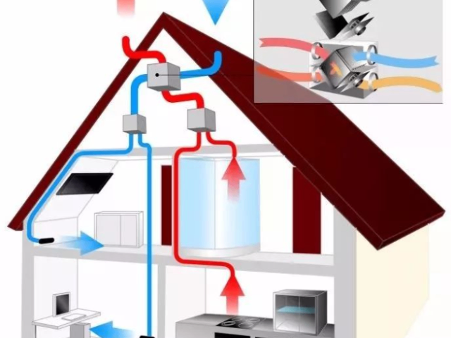 上海再生新風(fēng)系統(tǒng)出售安裝服務(wù) 來電咨詢 上海三石巖環(huán)境工程供應(yīng)