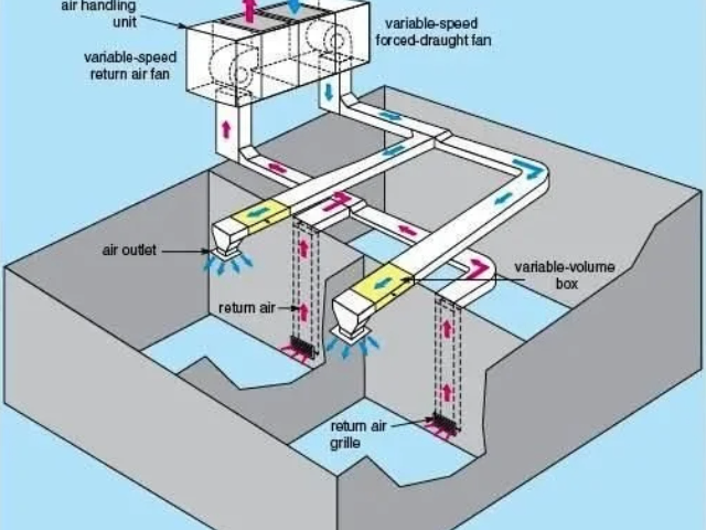 個人新風(fēng)系統(tǒng)出售安裝凈化