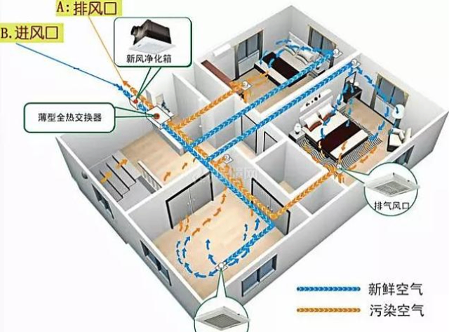 浙江新風系統出售安裝機構,新風系統出售安裝