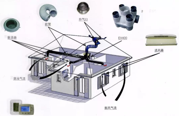 能源新風(fēng)系統(tǒng)出售安裝在線
