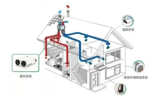 節(jié)能新風(fēng)系統(tǒng)出售安裝材料
