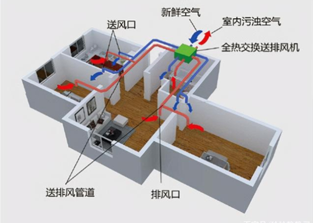 個人新風系統出售安裝標志,新風系統出售安裝