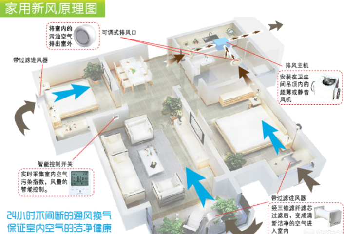 能源新風(fēng)系統(tǒng)出售安裝多少錢