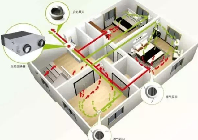 綠色新風系統出售安裝銷售方法