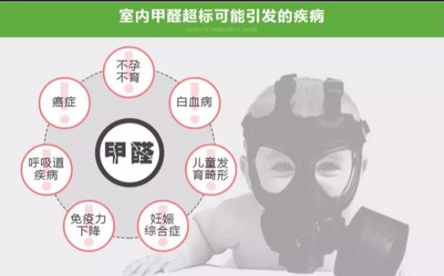 上海怎么樣清理消除甲醛危害小故事 來電咨詢 上海三石巖環(huán)境工程供應