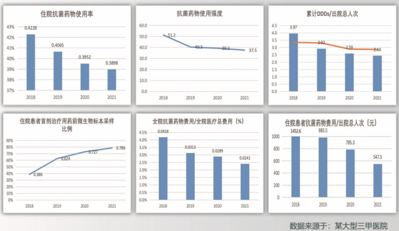 浙江智能药学决策支持系统,决策支持系统