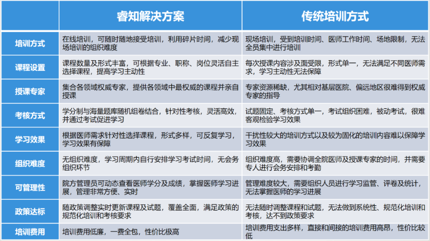 江苏处方权规范化培训定制系统,培训
