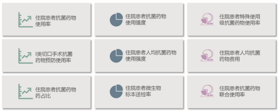 浙江智能药学决策支持系统,决策支持系统