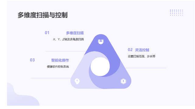 中国澳门好的精密电动扫描平台价格对比 值得信赖 埃美特(厦门)科技供应