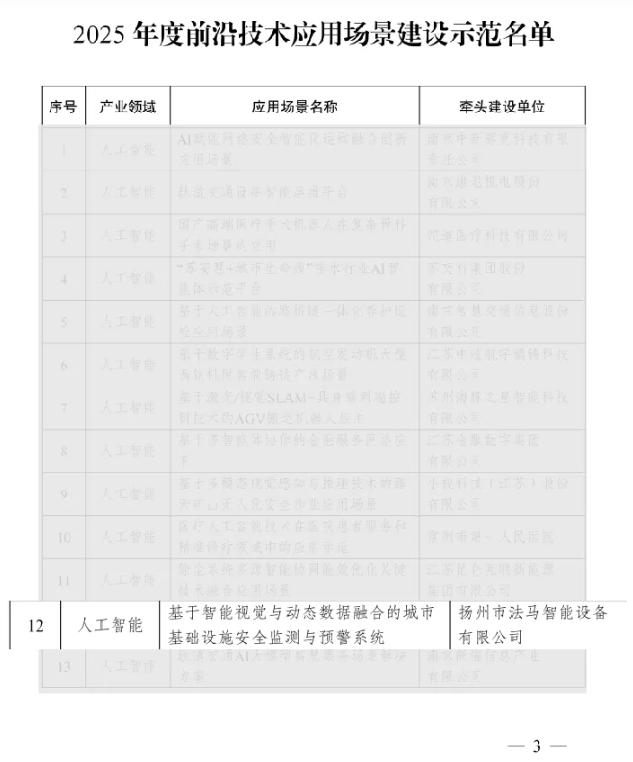 FAMA Was Selected into the 2025 Demonstration List for Frontier Technology Application Scenario Construction FAMA Was Selected into the 2025 Demonstration List for Frontier Technology Application Scenario Construction