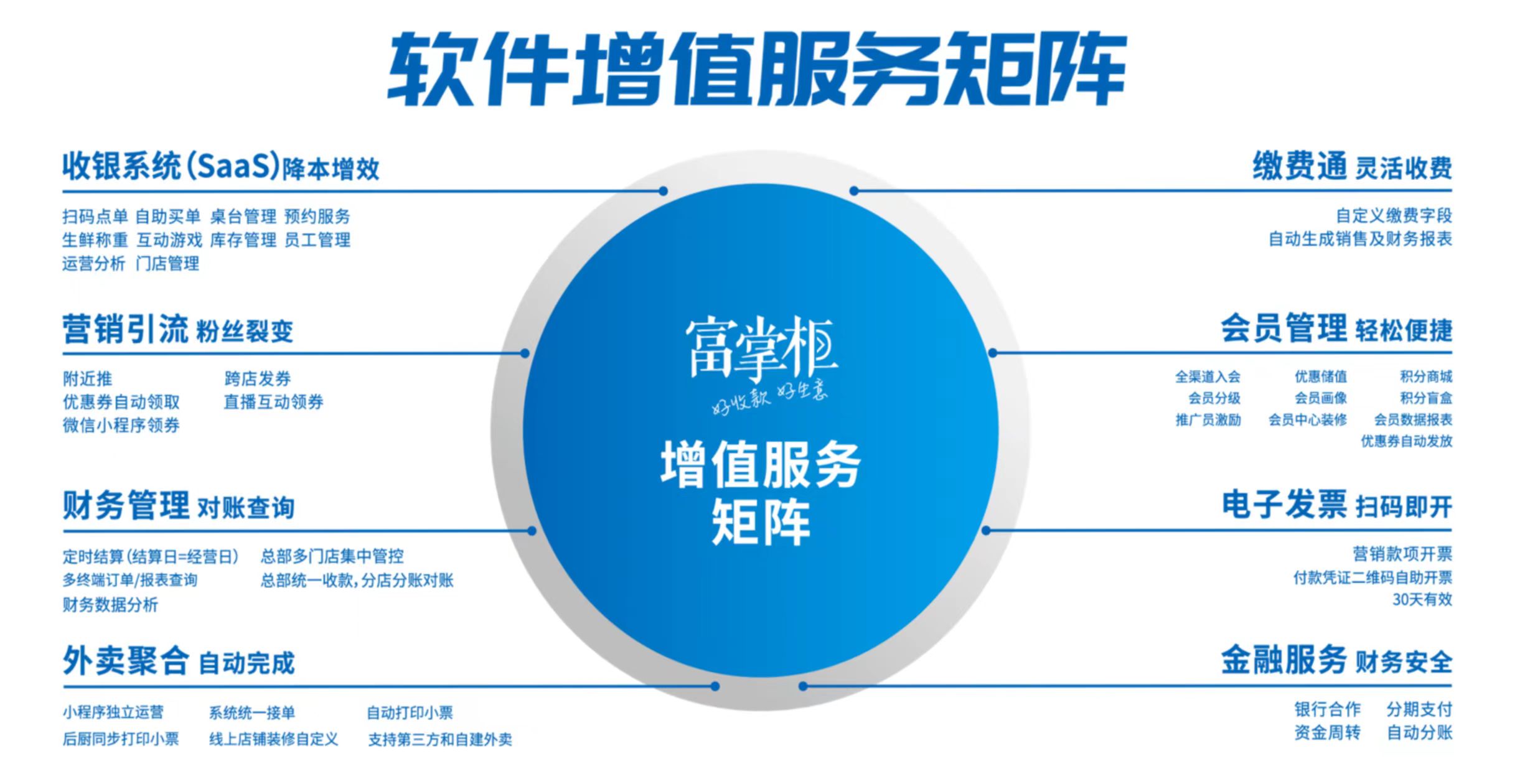 軟件增值服務(wù)矩陣