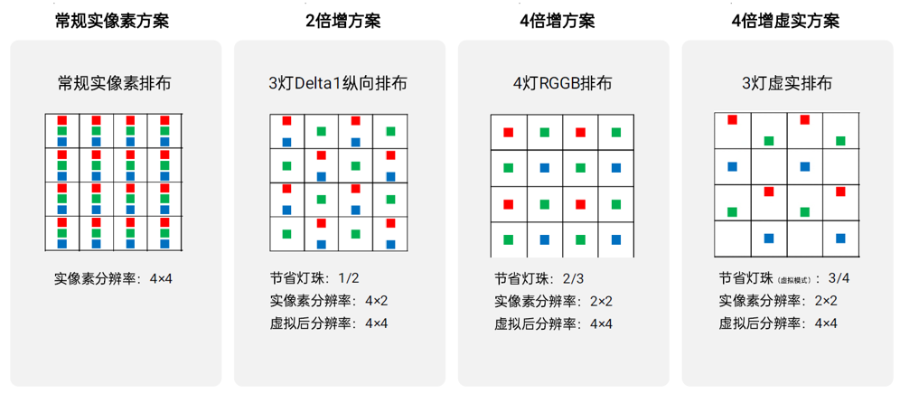 內(nèi)蒙古什么是動態(tài)像素COB廠家價格 真誠推薦 卓華光電科技集團供應(yīng)