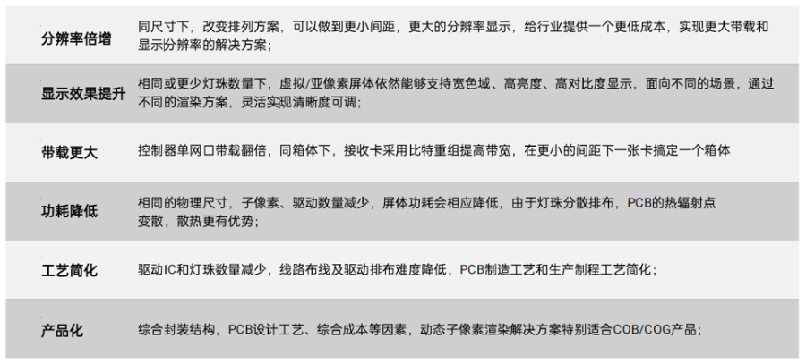 山東展廳動態(tài)像素COB現(xiàn)貨直發(fā)