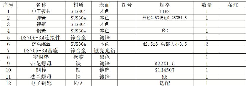 DS705-3M电子圆柱锁（无源电子锁）组件质料