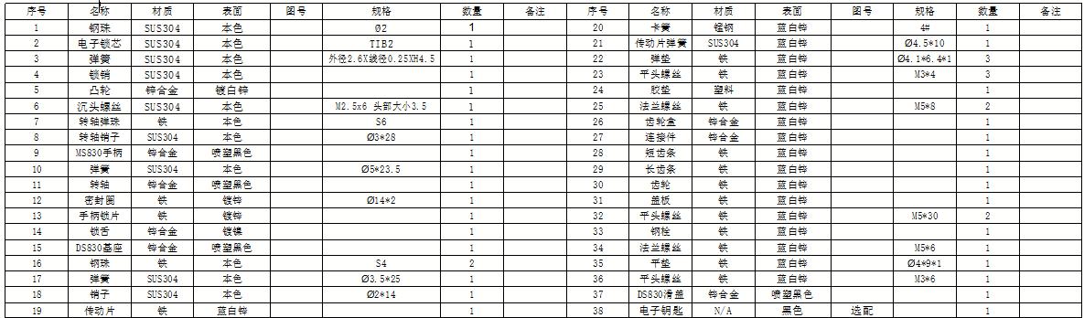 DS830电子连杆锁（无源电子锁）组件质料