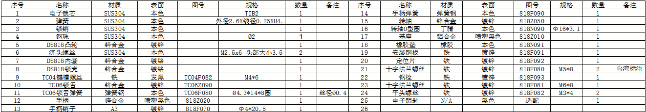 DS818电子平面锁（无源电子锁）主要零件质料