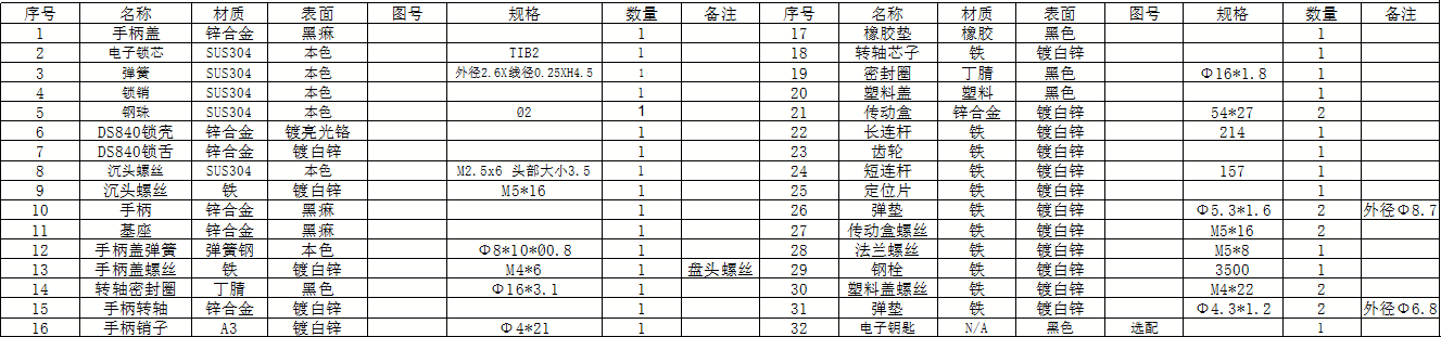 DS840电子连杆锁（无源电子锁）主要零件质料