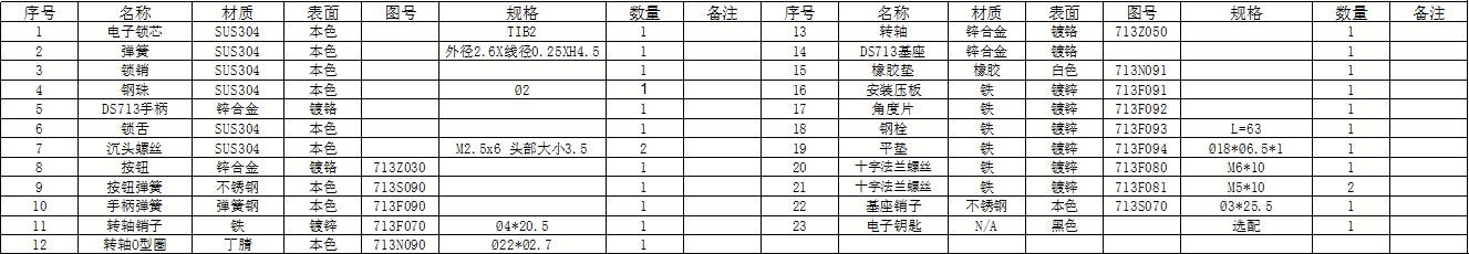 DS713电子连杆锁（无源电子锁）组件质料