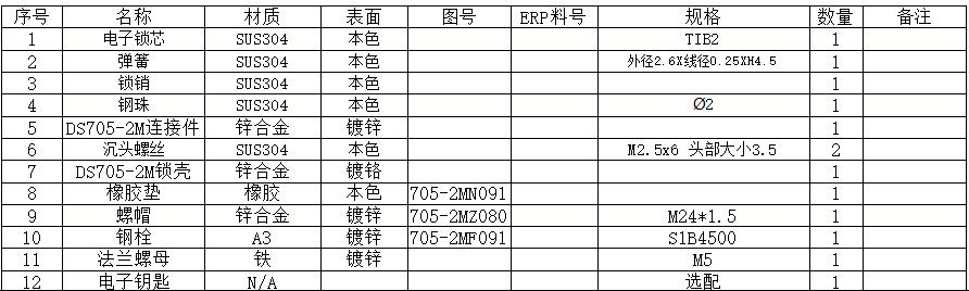 DS705-2M电子圆柱锁（无源电子锁）组件质料