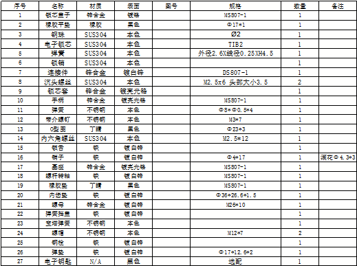 DS807-1电子把手锁（无源电子锁）零件质料