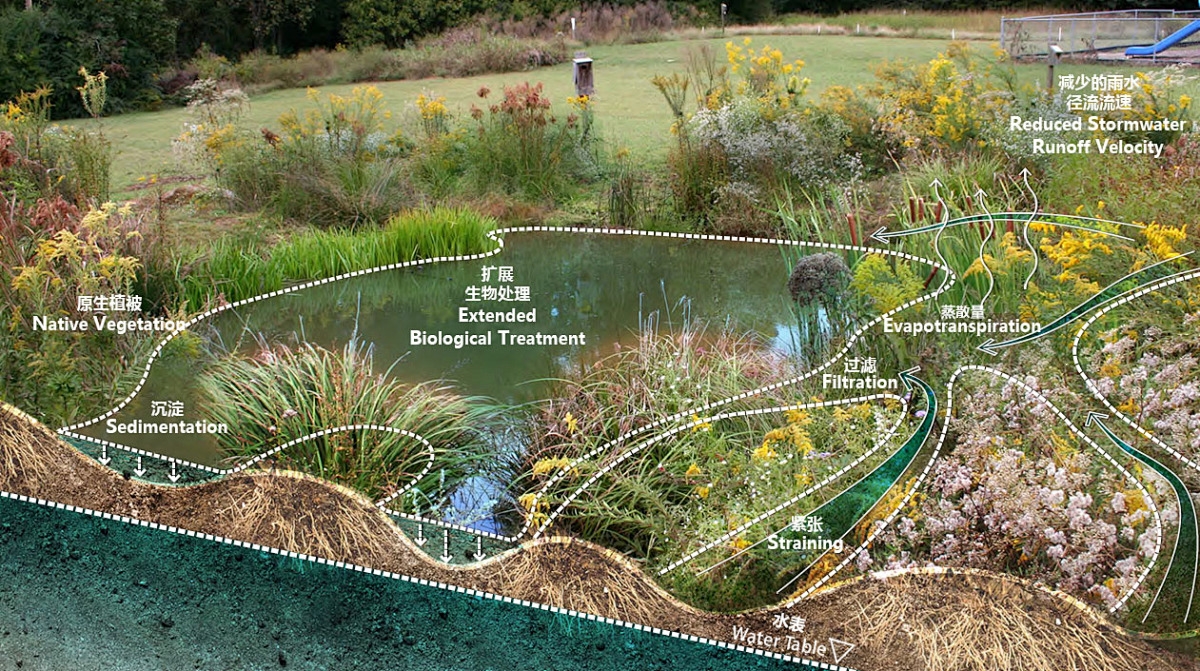 智能花園設(shè)備——繁榮背后的智能化困境