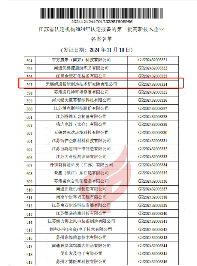 【喜報(bào)】超通智能2024年度“江蘇省高新技術(shù)企業(yè)”認(rèn)定通過(guò)