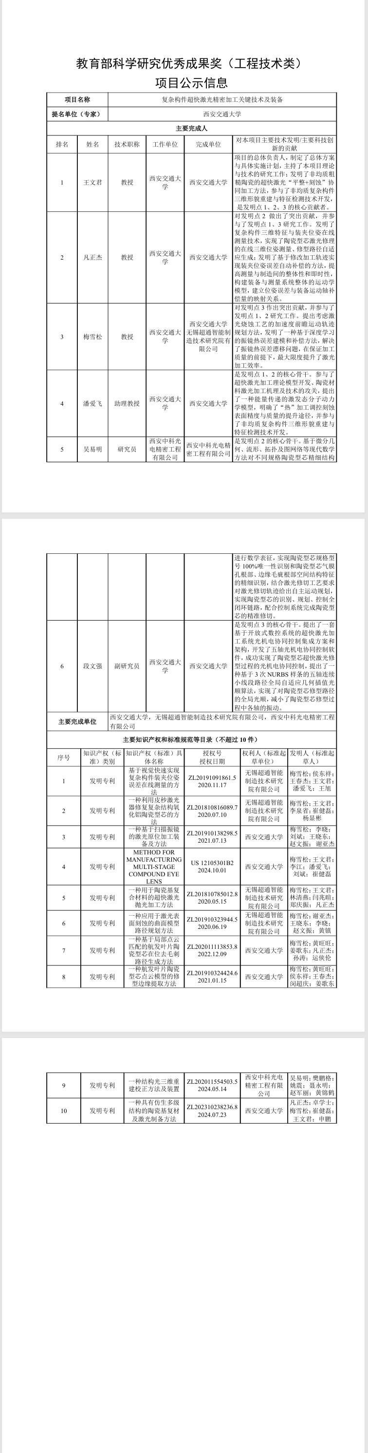 教育部科學(xué)研究?jī)?yōu)秀成果獎(jiǎng)（工程技術(shù)類(lèi)） 項(xiàng)目公示信息