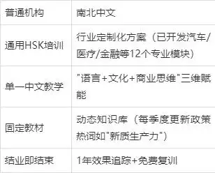 南北中文：解決外企在華語言困境，如何用商務(wù)漢語提升組織效能？