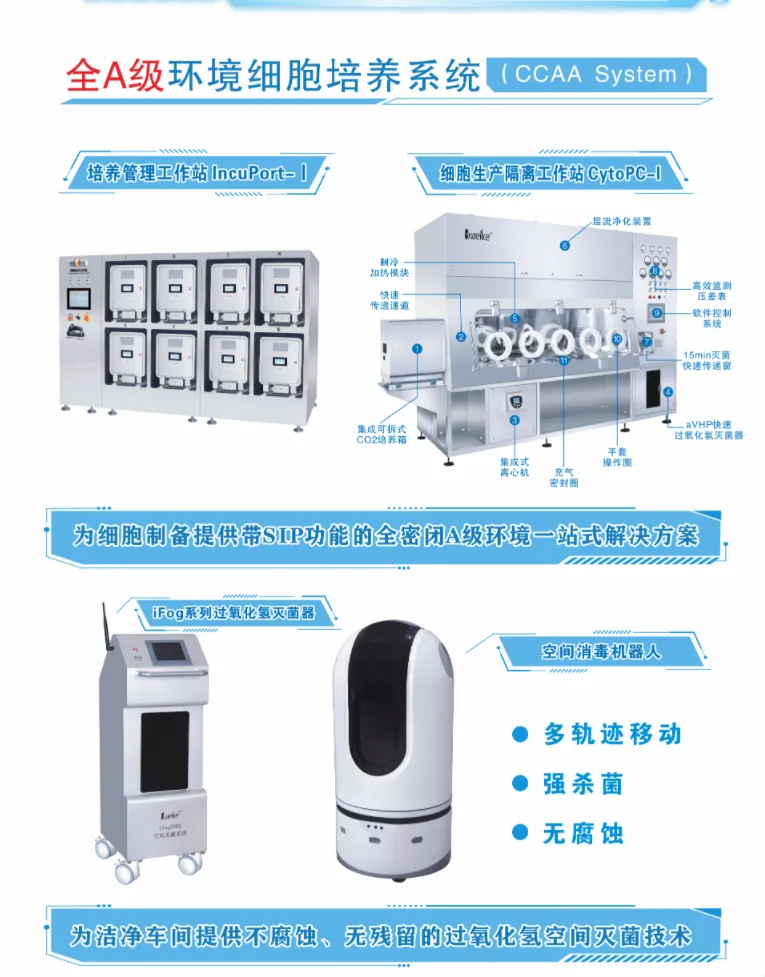 全A級環(huán)境細(xì)胞培養(yǎng)系統(tǒng)