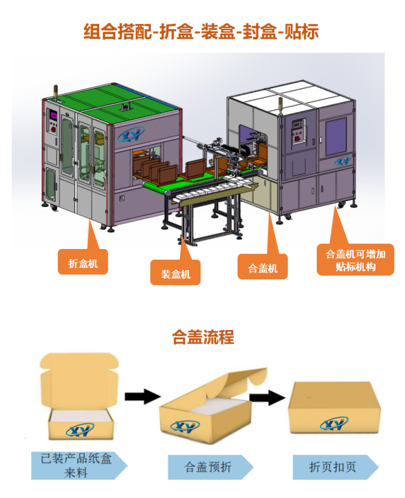 飛機(jī)盒自動合蓋機(jī)