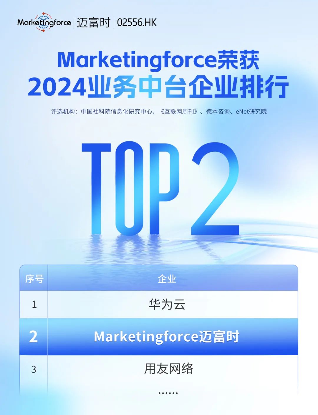 Marketingforce荣获“2024业务中台企业TOP2”！实现复杂业务场景协同，向更高的智能化水平迈进