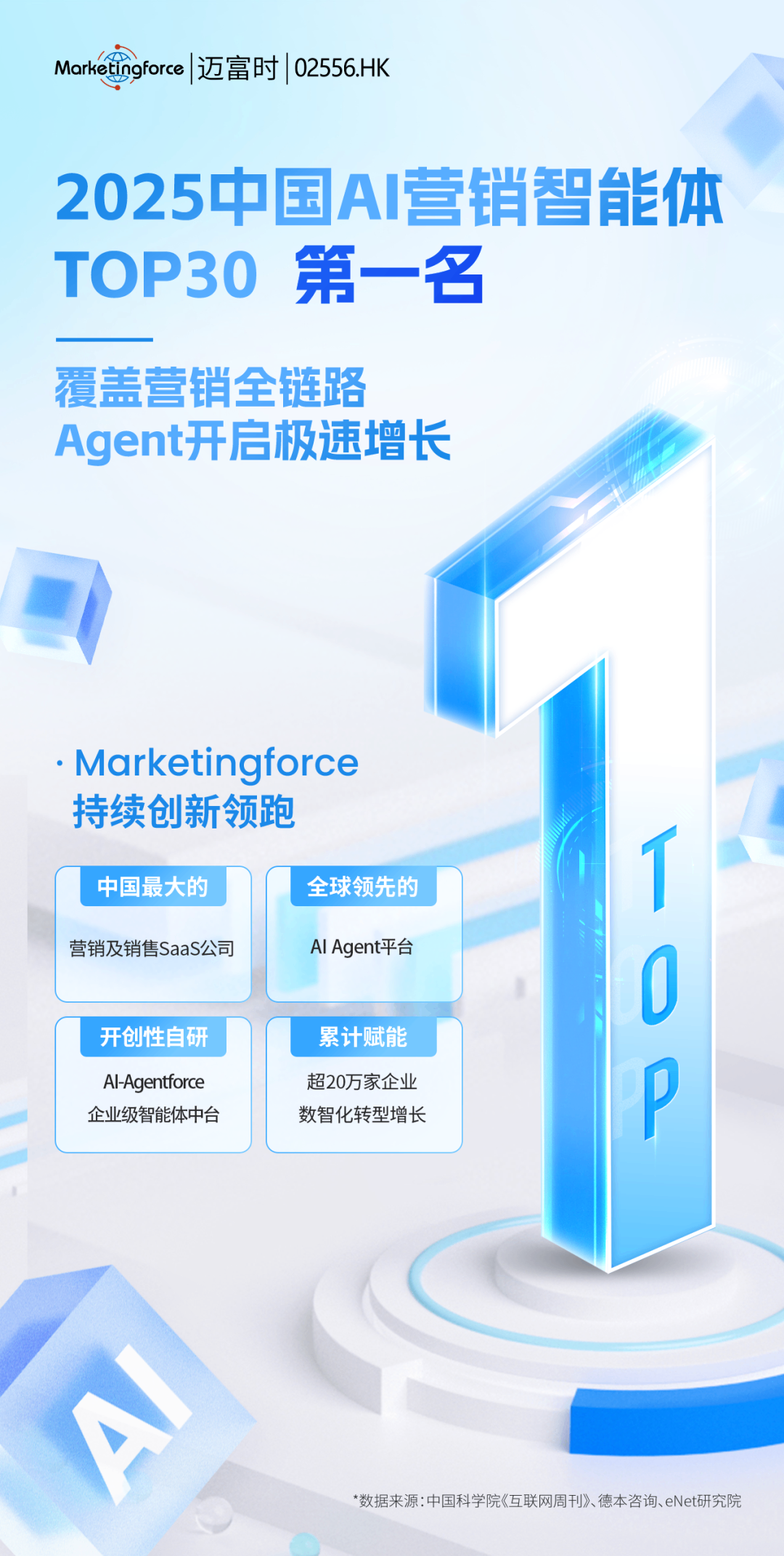 行业第一！迈富时荣登《2025中国AI营销智能体TOP30》榜首