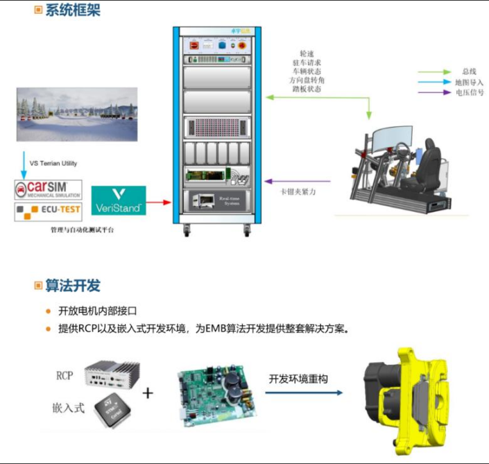 EMB算法开发台架应用案例_上海线维传动科技有限公司