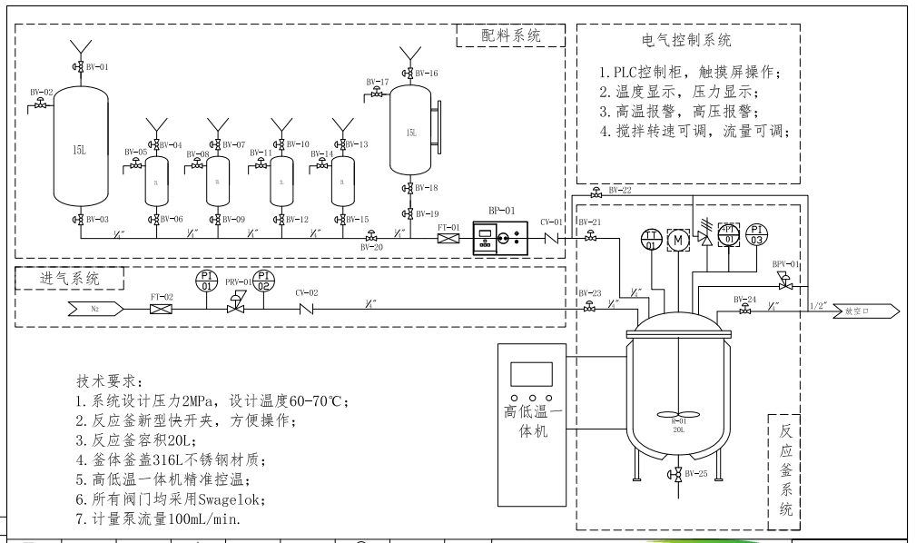 PVC聚合反應裝置