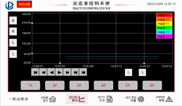 PAI聚合平行反應(yīng)釜