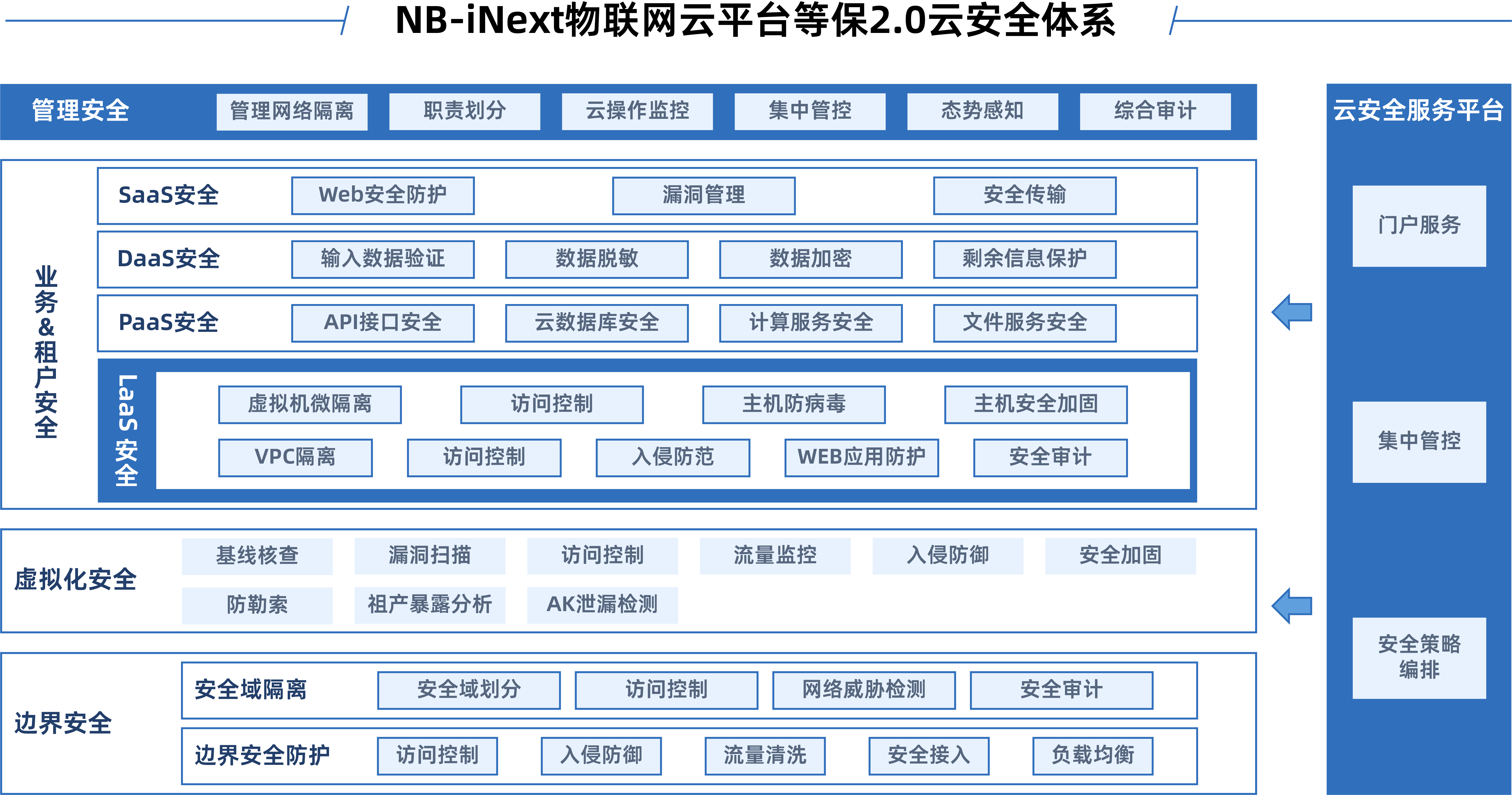 智慧辦公解決方案