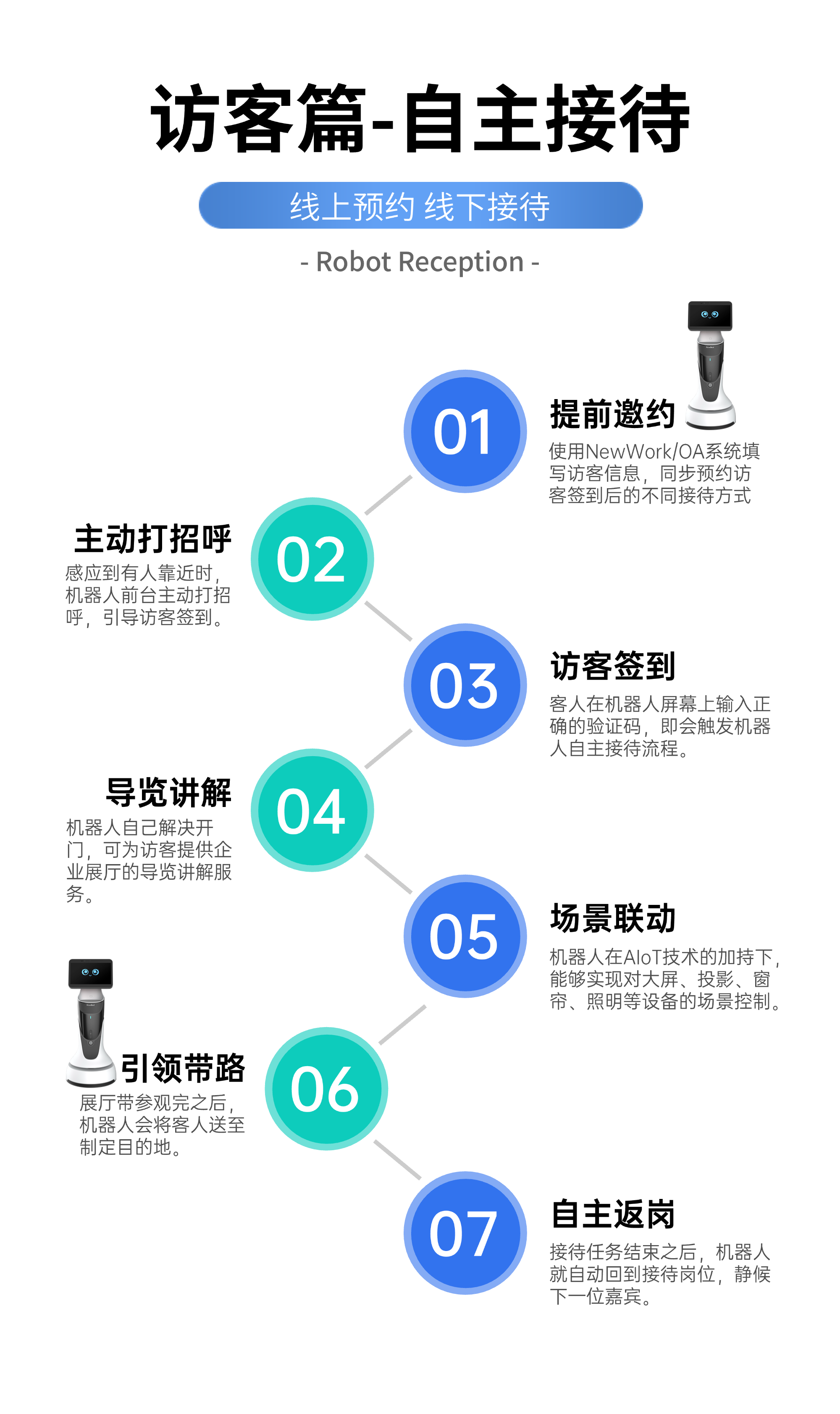 機(jī)器人前臺