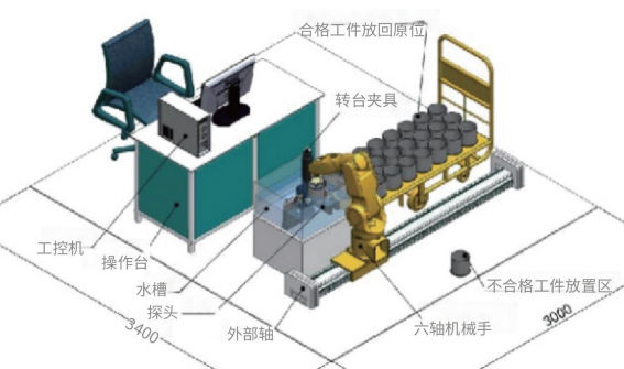 變壁厚工件全聚焦檢測線