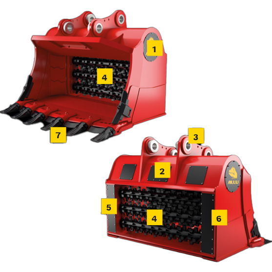 芬蘭Allu篩分破碎斗