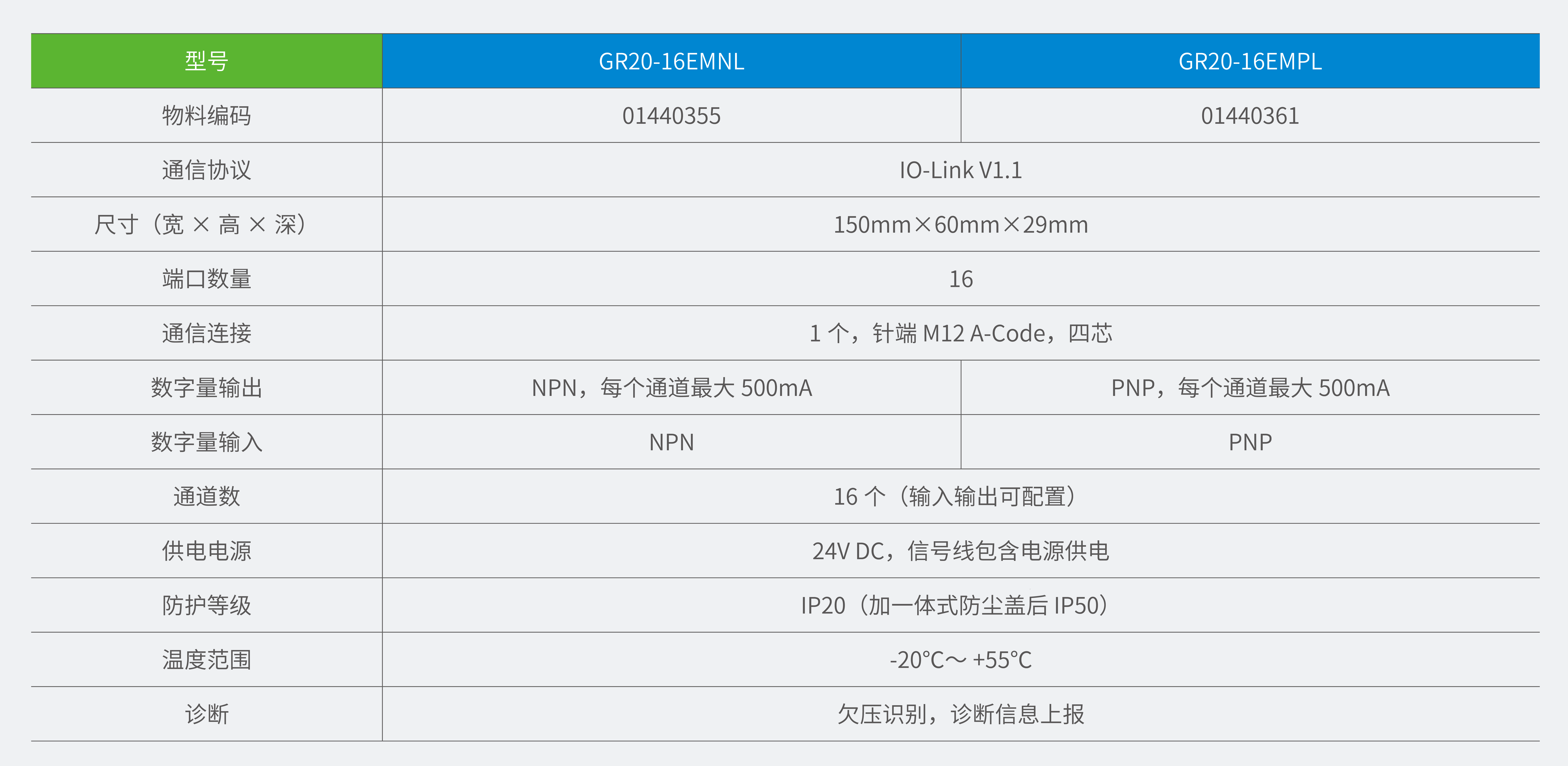 GR20T 系列卧式IO模块