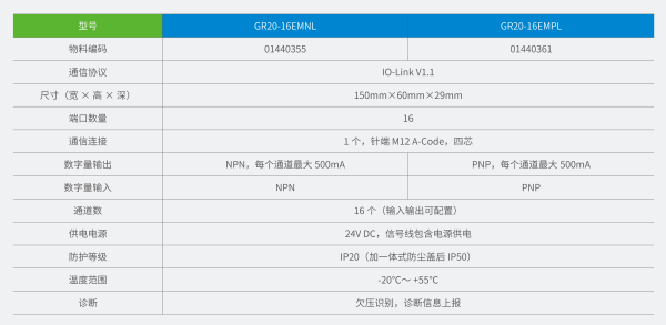 GR20T 系列卧式IO模块